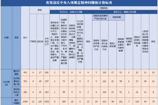 ?问题出在进攻上？切尔西失球第三少，进球也是第三少